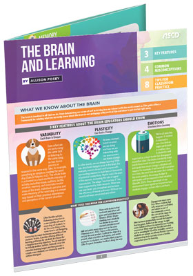 The Brain and Learning (Quick Reference Guide)
